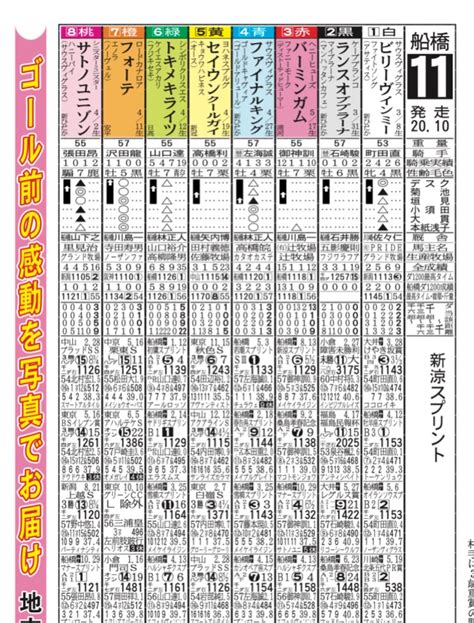 サンスポzbat！地方競馬 Zbatlocal Twitter