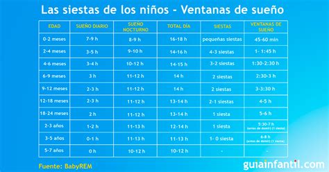 Gu A Sobre Las Siestas De Los Ni Os Cu Ntas Tiene Que Dormir Mi Hijo