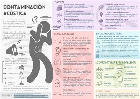 Contaminación Acústica Pdf Sonido Medicina Clinica