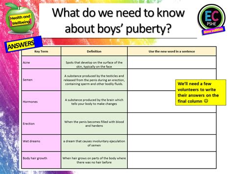 Boys Puberty Ks3 Pshe Lesson Ec Publishing