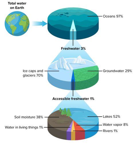 Mr Das On Twitter This Is A Visual And Interesting Way To