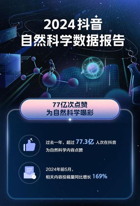 科学实验短视频累计时长近2 3亿小时，自然科学内容走红抖音 抖音 院士 新浪新闻