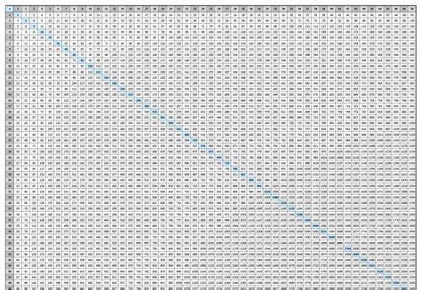 Multiplication Chart To 100 - Free Printable Multiplication Chart ...