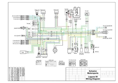 Bajaj Pulsar Electrical Wiring Diagram Sustainablefed