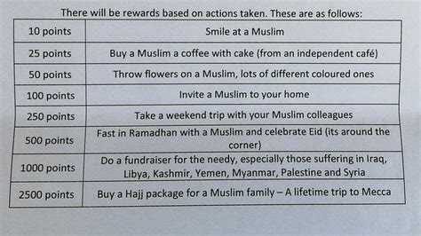 Love A Muslim Day List In Response To Hate Letter Bbc News