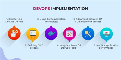 The Devops Cheat Sheet This Comprehensive Guide Covers… By Tj