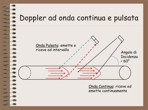 Ppt Diagnostica Per Immagini In Campo Vascolare Powerpoint