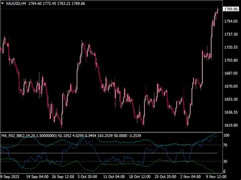 Bollinger Bands Rsi Ma Indicator Top Mt Indicators Mq Or Ex