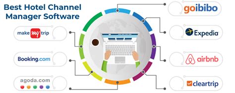 10 Best Hotel Channel Manager Software In 2020 Softwaresuggest