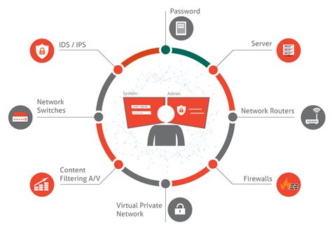 Jasa Penetration Test Pentest Security Assessment Vulnerability