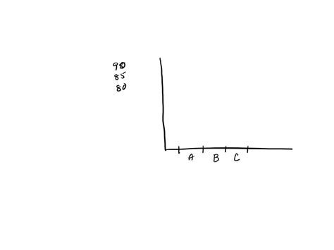 Solved Construct A Vertical Bar Graph With The Given Data In The Table