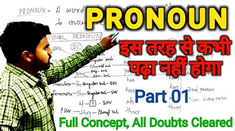 Pronouns L Parts Of Speech English Grammar Ssc Cgl Chsl Mts