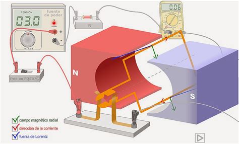 fqmás blog MOTOR ELÉCTRICO DE CORRIENTE CONTINUA