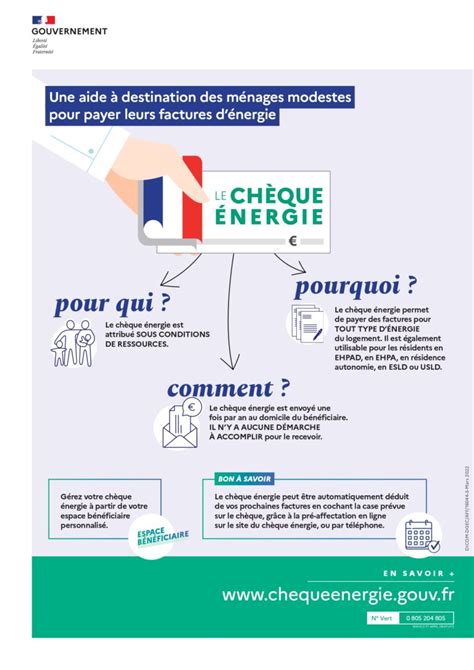 En 2023 une nouvelle campagne du Chèque énergie Saint Méen Le Grand 35