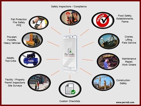 Simplify Quality Assurance Inspections With Mobile Devices By Techs Biz