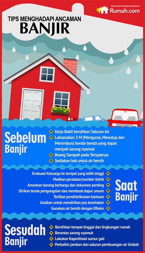 Infografis Rumah