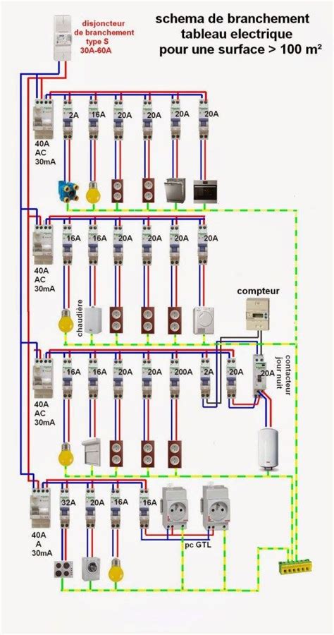 SCHÉMA BRANCHEMENT CÂBLAGE TABLEAU ELECTRIQUE Electricité maison