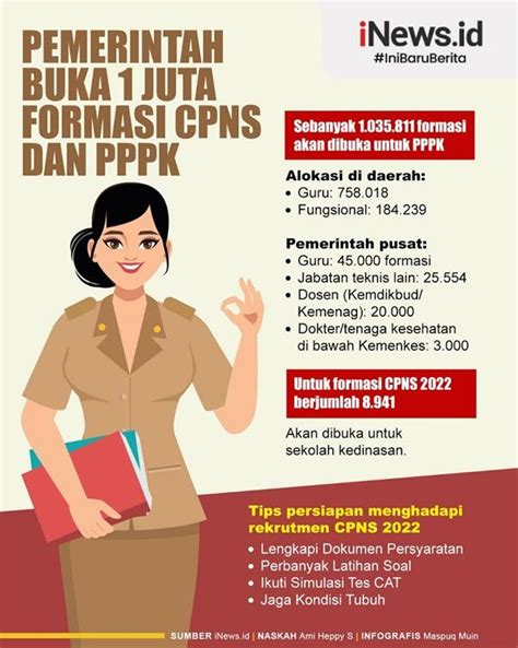 Siap Siap Satu Juta Formasi Cpns Dan Pppk 2024 Akan Dibuka Tenaga