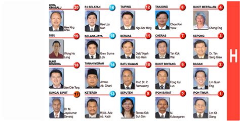 Portal Rasmi Parlimen Malaysia