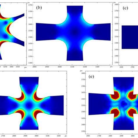 The Simulation Of Electric Field Intensity Gradient Of Electrodes With