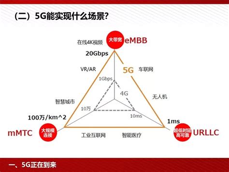 5g应用场景 5g应用场景最完整的ppt Csdn博客