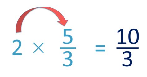 How To Multiply A Fraction By A Whole Number Maths With Mum