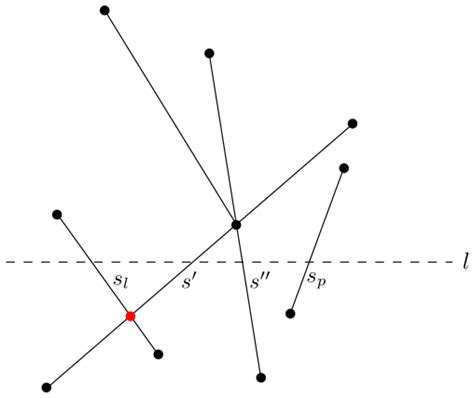 Line Segment Intersection Via Sweep Algorithm Computational Geometry