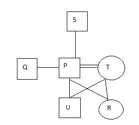 Reasoning Questions: Blood Relation Set 15