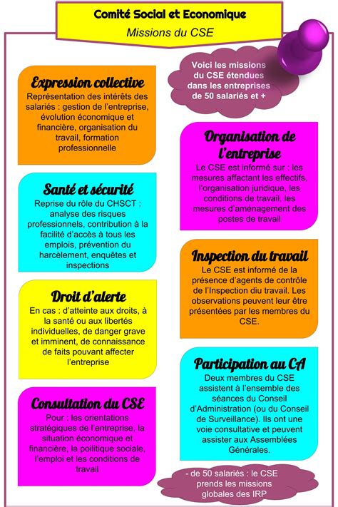 Comité Social et Economique Missions du CSE le comite social