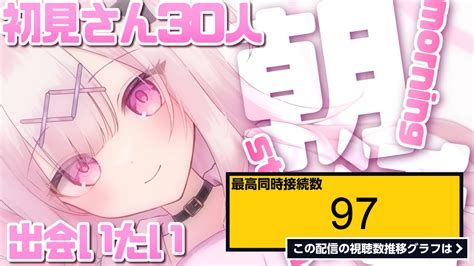 ライブ同時接続数グラフ『【朝活】初見さん30人と出会いたい朝活💗君に朝の元気癒あげちゃう☀【兎彷魂あみゅ 新人vtuber 】 』 Livechart