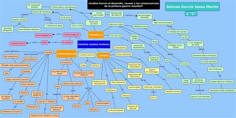 Arriba Imagen Mapa Mental De La Primera Y Segunda Guerra Mundial