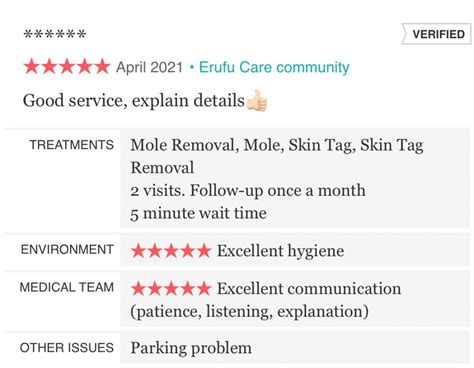 Best Mole Removal Malaysia - Aesthetic Clinic Malaysia