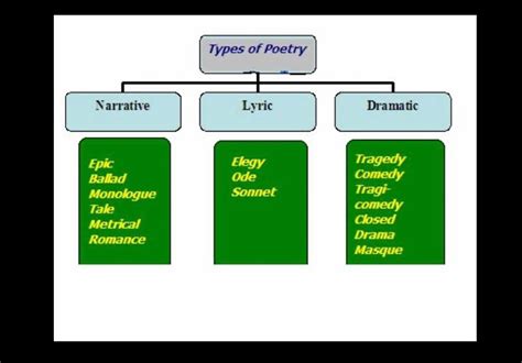 Elegy Poem Structure Sitedoct Org