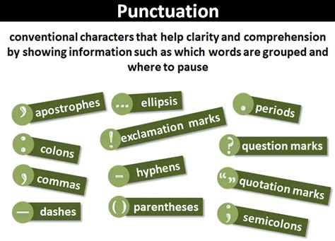 Punctuation Uses