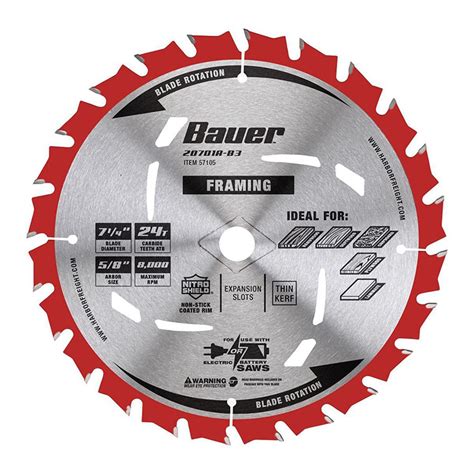 Types Of Circular Saw Blades And Their Uses