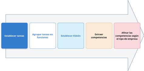 Análisis De Puestos De Trabajo Paso A Paso Optimiza Tu Reclutamiento