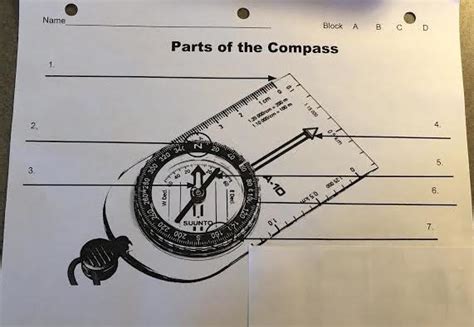 Parts Of The Compass Diagram Quizlet