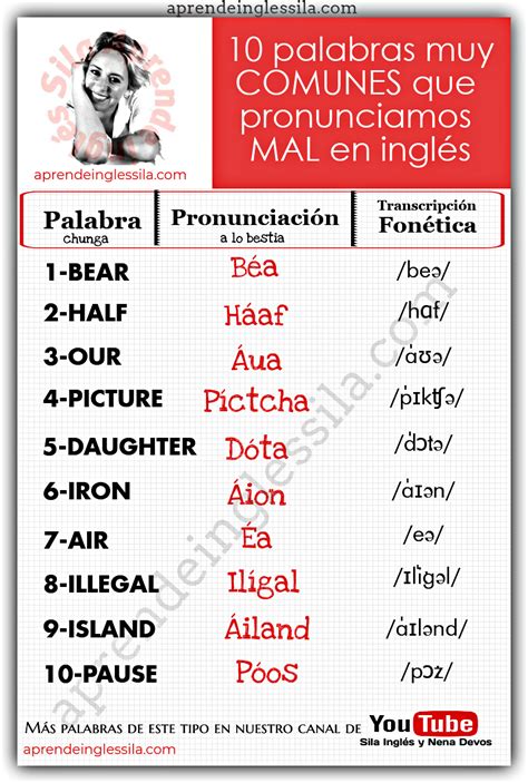 Pronunciacion En Ingles Pronunciacion De Palabras En Ingles Images