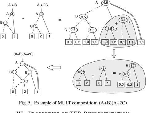 Pdf Taylor Expansion Diagrams A Compact Canonical Representation With Applications To