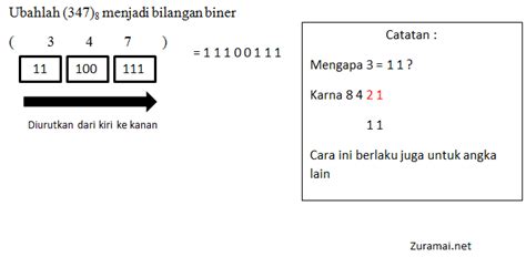 Cara Cepat Konversi Bilangan Oktal Ke Desimal Biner Heksadesimal Dan