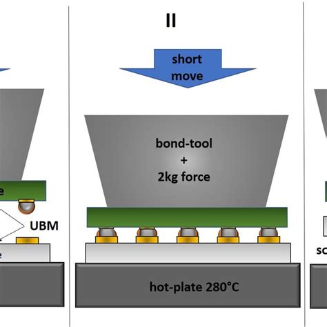 PDF A Study On Laser Assisted Bonding LAB And Its Influence On