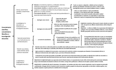 Cuadro sinóptico filosofía Ciencia conocimientos objetivos y