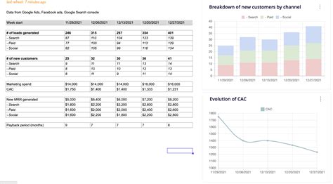 Facebook Ads Reporting Dashboard With Google Sheets Bymarketers