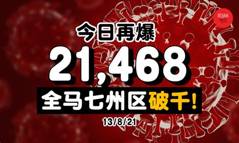 还是20k！今日大马暴增21468宗确诊⚡7州破千 玻璃市也越来越多case！