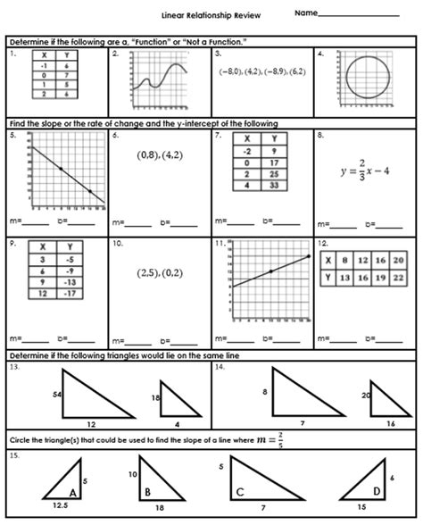 Types Of Slopes Worksheet Pdf