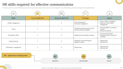 Employee Engagement HR Communication Plan Powerpoint Presentation ...