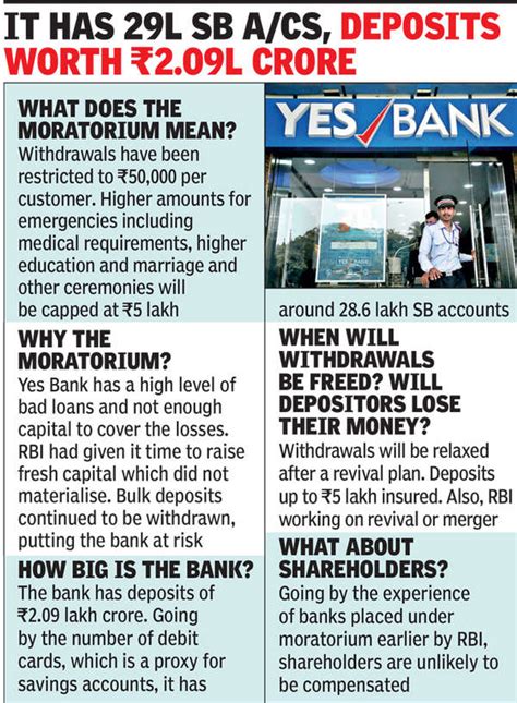 Yes Bank Latest News Depositors Money Safe Nirmala Sitharaman On Yes