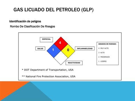 PPT GAS LICUADO DE PETROLEO GLP PowerPoint Presentation Free