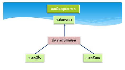 ภาวะผู้นำแบบประชาธิปไตย Dongthongda หน้าหนังสือ 181 พลิก Pdf