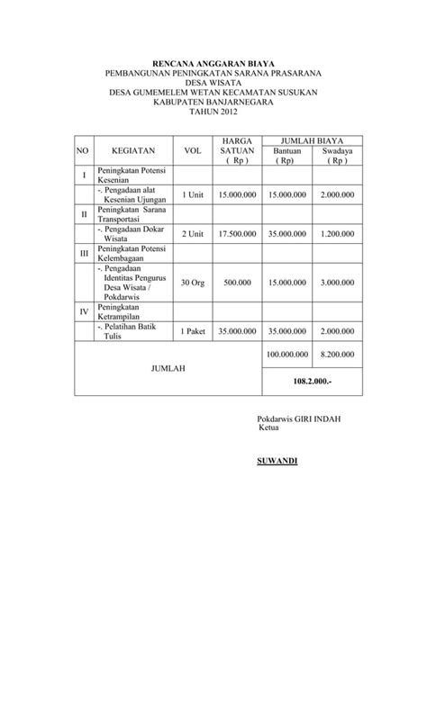 Proposal Rintisan Desa Wisata Pdf